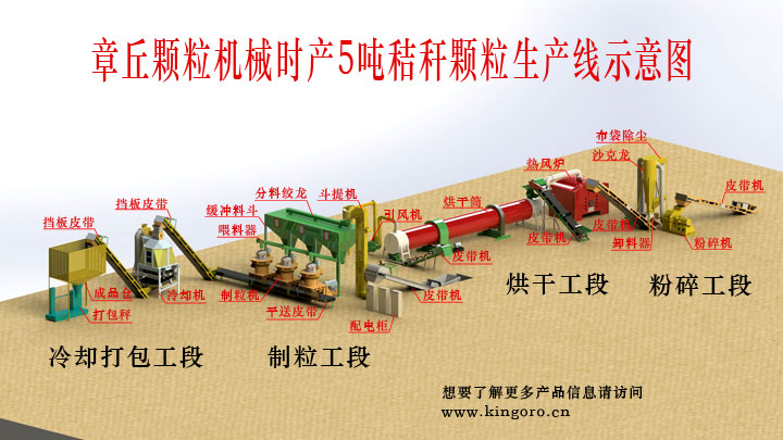 羊飼料秸稈顆粒機(jī)生產(chǎn)線(xiàn)