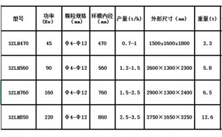 木屑顆粒機(jī)設(shè)備出現(xiàn)噪音的原因在哪里？