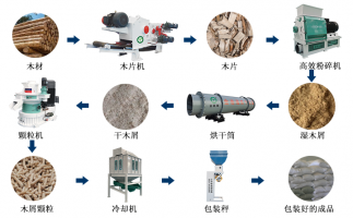 廢舊雜木樹枝，如何做成可以代替煤炭的燃料顆粒？